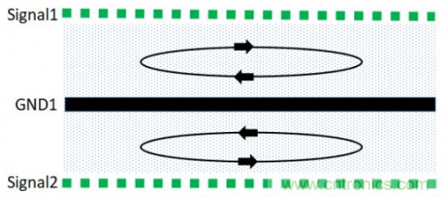 基于PCB的EMC設(shè)計方式