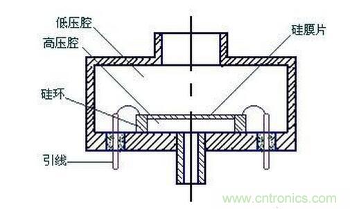 淺析電感式壓力傳感器特性及應(yīng)用