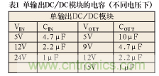 諧波？紋波？噪聲？還傻傻分不清楚嗎！