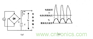 諧波？紋波？噪聲？還傻傻分不清楚嗎！