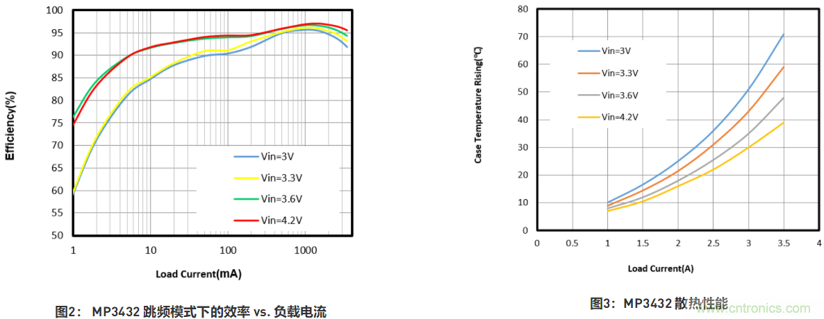 大功率全集成同步Boost升壓變換器，可優(yōu)化便攜式設(shè)備和電池供電應(yīng)用