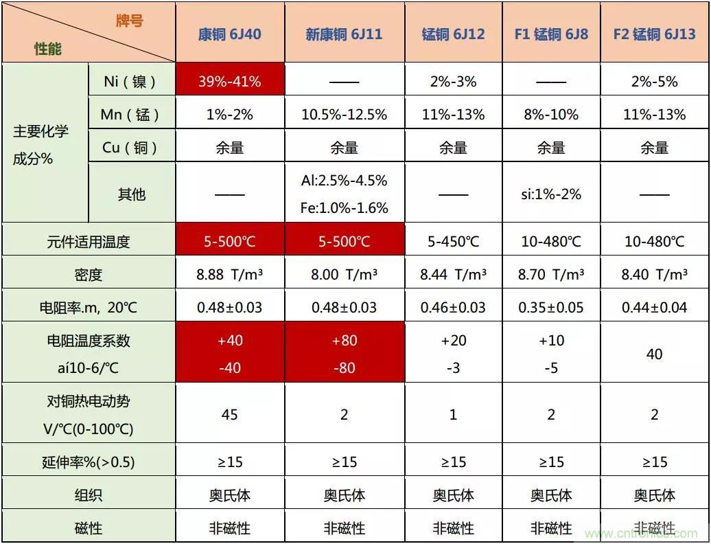 小小的取樣電阻，確實有點門道！