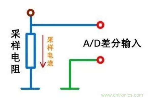 小小的取樣電阻，確實有點門道！