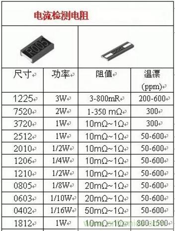 小小的取樣電阻，確實有點門道！