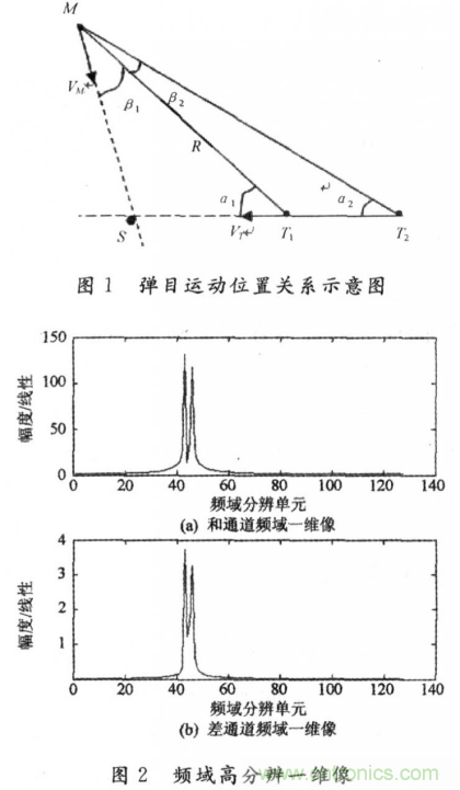 毫米波大佬分享貼，毫米波末制導雷達頻域高分辨測角