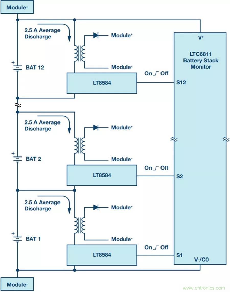 如何做到鋰離子電池性能MAX？