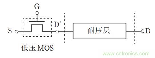 談?wù)劤Y(jié)功率半導體器件