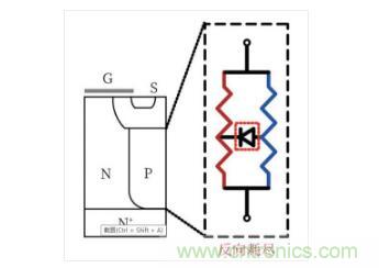 談?wù)劤Y(jié)功率半導體器件