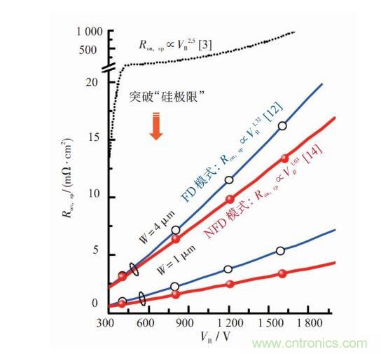 談?wù)劤Y(jié)功率半導體器件