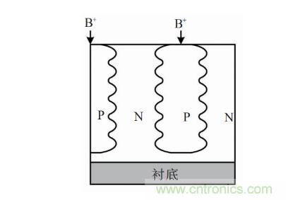 談?wù)劤Y(jié)功率半導體器件