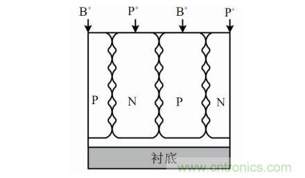 談?wù)劤Y(jié)功率半導體器件