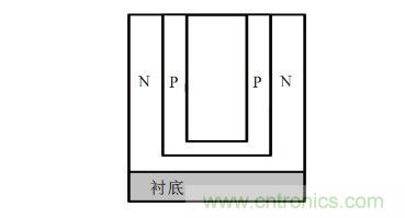 談?wù)劤Y(jié)功率半導體器件