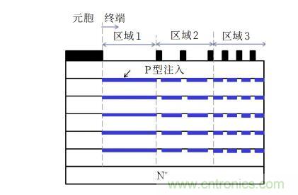 談?wù)劤Y(jié)功率半導體器件