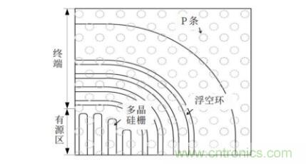 談?wù)劤Y(jié)功率半導體器件