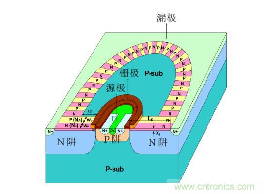 談?wù)劤Y(jié)功率半導體器件