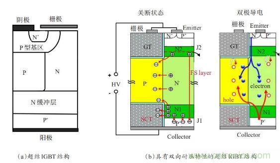 談?wù)劤Y(jié)功率半導體器件