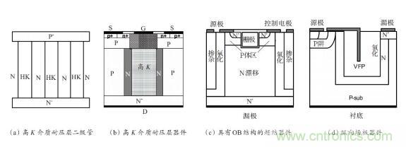 談?wù)劤Y(jié)功率半導體器件