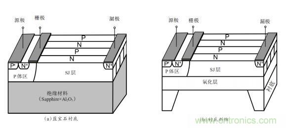 談?wù)劤Y(jié)功率半導體器件