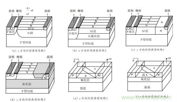 談?wù)劤Y(jié)功率半導體器件