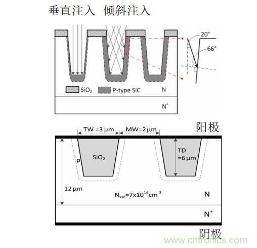 談?wù)劤Y(jié)功率半導體器件