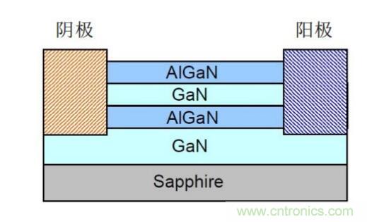 談?wù)劤Y(jié)功率半導體器件