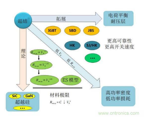 談?wù)劤Y(jié)功率半導體器件