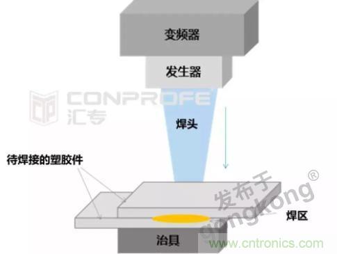 繼超聲焊接技術(shù)助力口罩生產(chǎn)過后，匯專捐款100萬，硬核戰(zhàn)“疫”