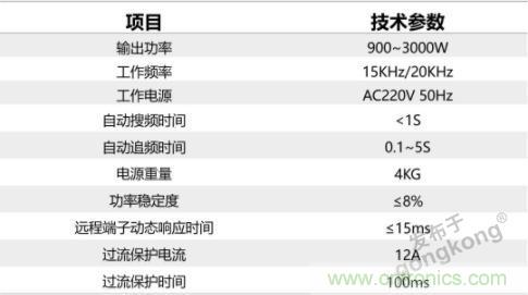 繼超聲焊接技術(shù)助力口罩生產(chǎn)過后，匯專捐款100萬，硬核戰(zhàn)“疫”