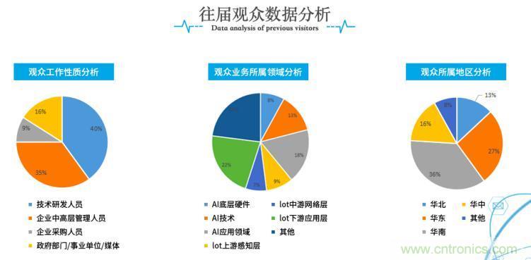 疫情變革線上模式，2020物聯(lián)網(wǎng)在線展震撼來襲！