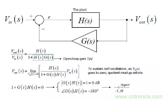 開關(guān)電源控制環(huán)路設(shè)計，新手必看！