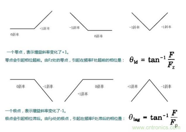 開關(guān)電源控制環(huán)路設(shè)計，新手必看！