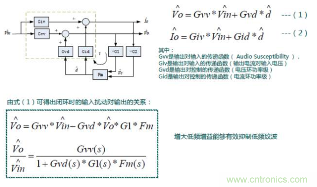 開關(guān)電源控制環(huán)路設(shè)計，新手必看！