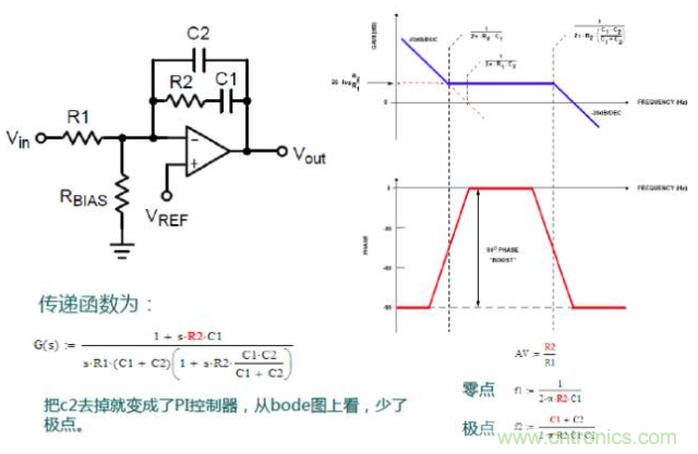 開關(guān)電源控制環(huán)路設(shè)計，新手必看！