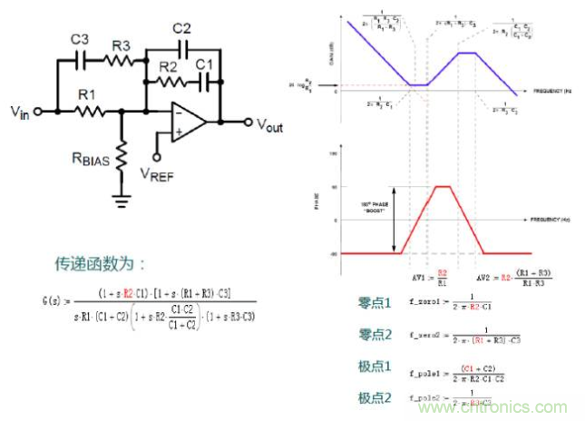 開關(guān)電源控制環(huán)路設(shè)計，新手必看！