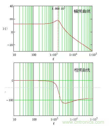 開關(guān)電源控制環(huán)路設(shè)計，新手必看！