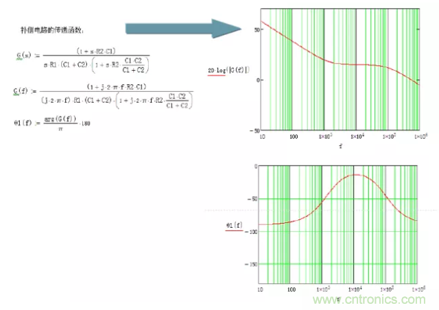 開關(guān)電源控制環(huán)路設(shè)計，新手必看！