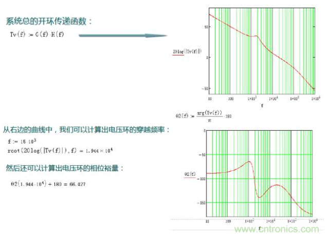 開關(guān)電源控制環(huán)路設(shè)計，新手必看！