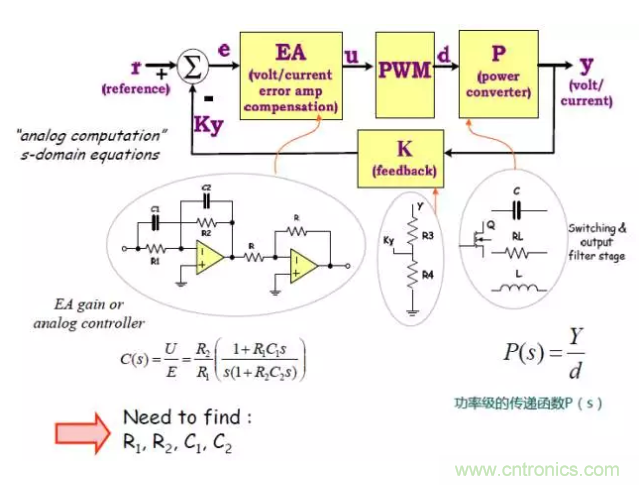 開關(guān)電源控制環(huán)路設(shè)計，新手必看！