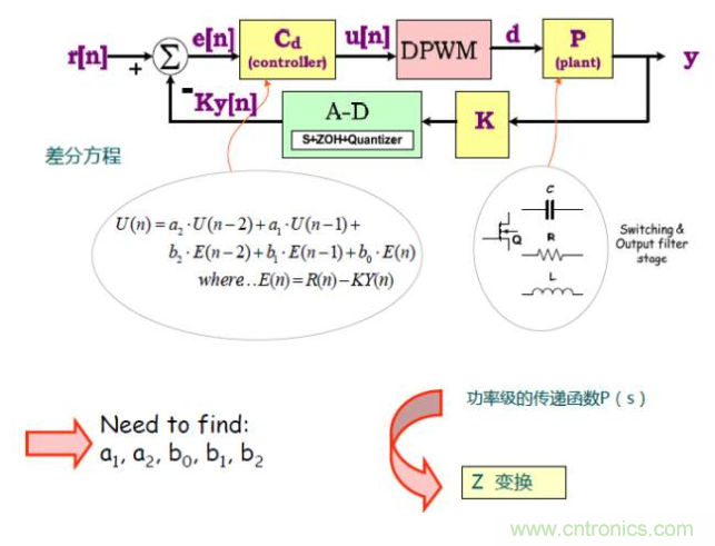 開關(guān)電源控制環(huán)路設(shè)計，新手必看！