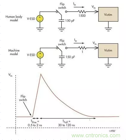 電路設(shè)計(jì)中如何防止靜電放電？