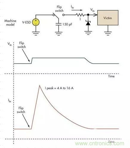 電路設(shè)計(jì)中如何防止靜電放電？