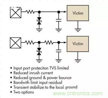 電路設(shè)計(jì)中如何防止靜電放電？