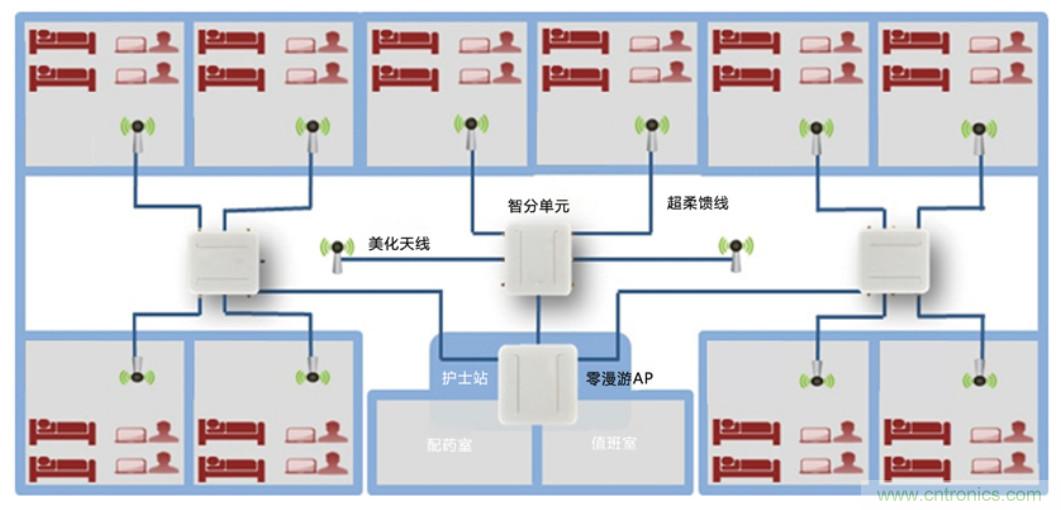 醫(yī)護(hù)輸液系統(tǒng)升級(jí)，注射泵無線化如何實(shí)現(xiàn)？