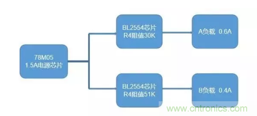 普通的5V電源電路，如何設(shè)計(jì)它的限流功能？