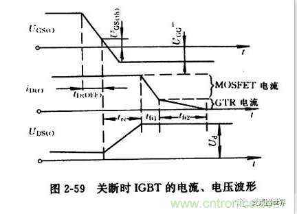 IGBT 的工作原理是什么?