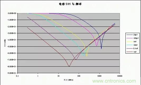 解析射頻電路設(shè)計要點(diǎn)