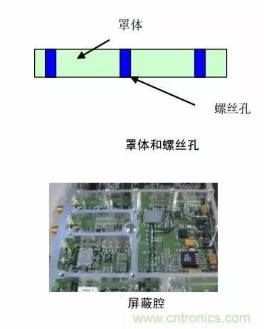 解析射頻電路設(shè)計要點(diǎn)