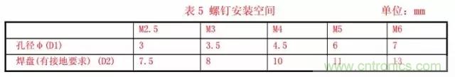 解析射頻電路設(shè)計要點(diǎn)