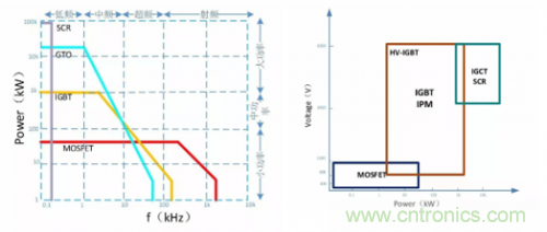 一文秒懂功率器件，從小白變大神的進(jìn)階之路