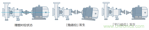 工業(yè)設(shè)備振動傳感器，為什么總選不準(zhǔn)？看了本文才知道~